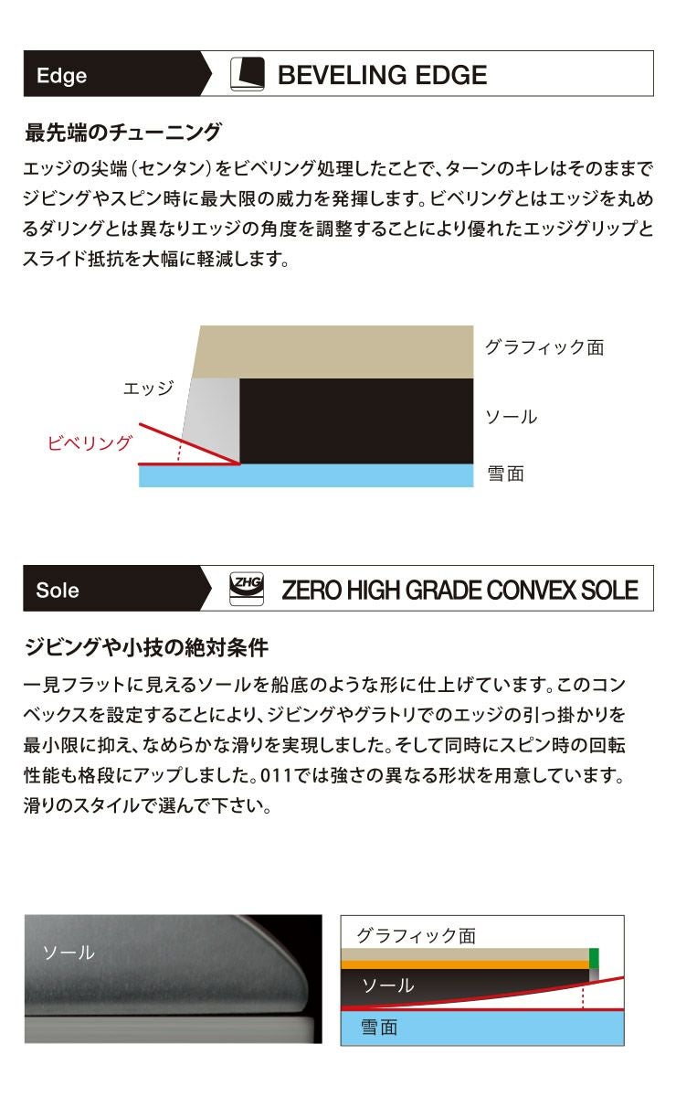 23-24 2024 011ARTISTIC ゼロワンワン ZERO ゼロ カービング グラトリ