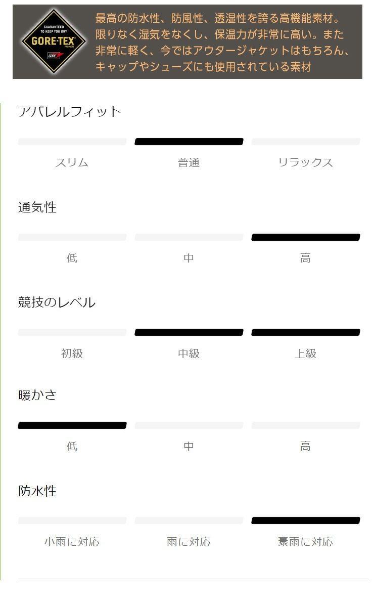 23-24 SALOMON サロモン S/LAB QST GORE-TEX PRO BIB エスラボ