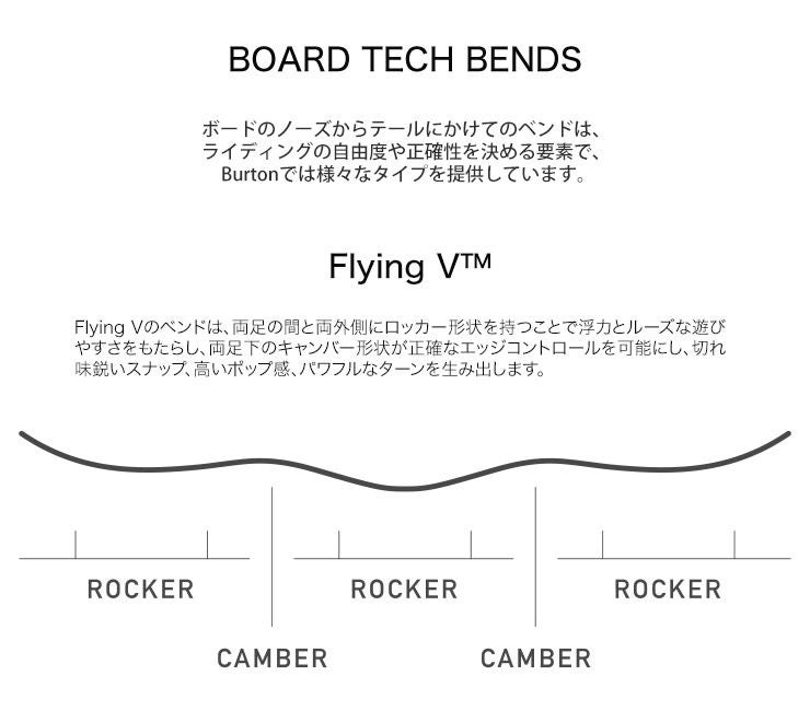 無料ワックスサービス有】24-25 2025 BURTON バートン CUSTOM FLYING V