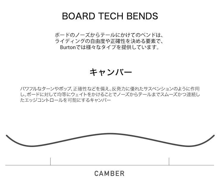 無料ワックスサービス有】24-25 2025 BURTON バートン TALENT SCOUT