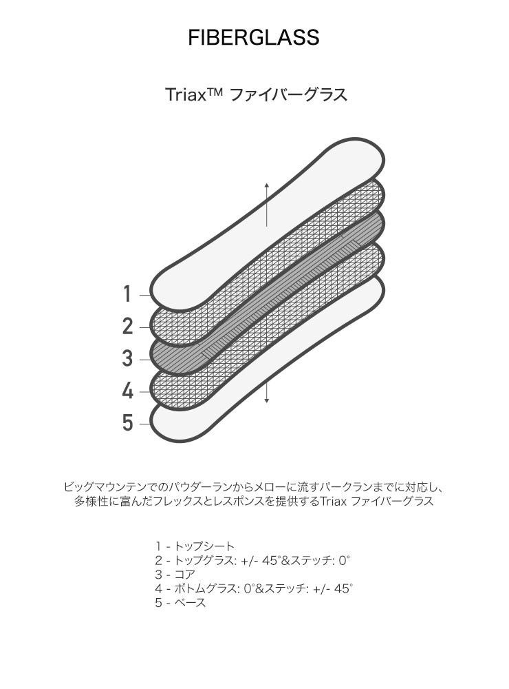 無料ワックスサービス有】24-25 2025 BURTON バートン TALENT SCOUT