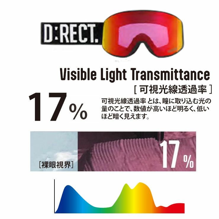 D:RECT ディレクト PIERCE:2 NEO VISION HD + PPL-RD Revo mirror ハイ