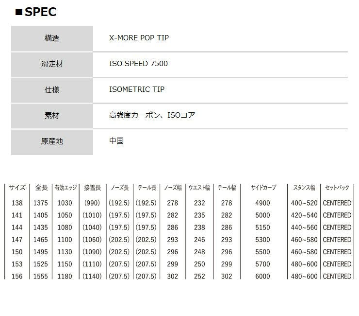 YONEX ACHSE 150 24-25 グラトリ　ラントリ　カービング 24-25 YONEX/ヨネックス ACHSE アクセ メンズ レディース スノーボード