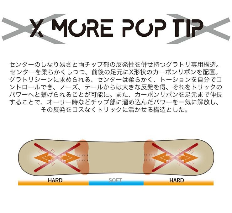無料ワックスサービス有】24-25 2025 YONEX ヨネックス ACHSE アクセ