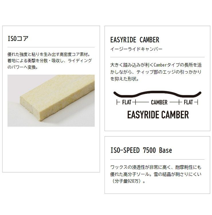 YONEX ACHSE 150 24-25 グラトリ　ラントリ　カービング 無料ワックスサービス有】24-25 2025 YONEX ヨネックス ACHSE アクセ