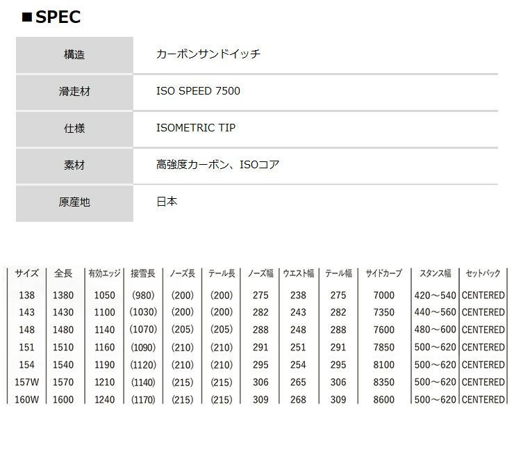 無料ワックスサービス有】24-25 2025 YONEX ヨネックス 4XP フォー