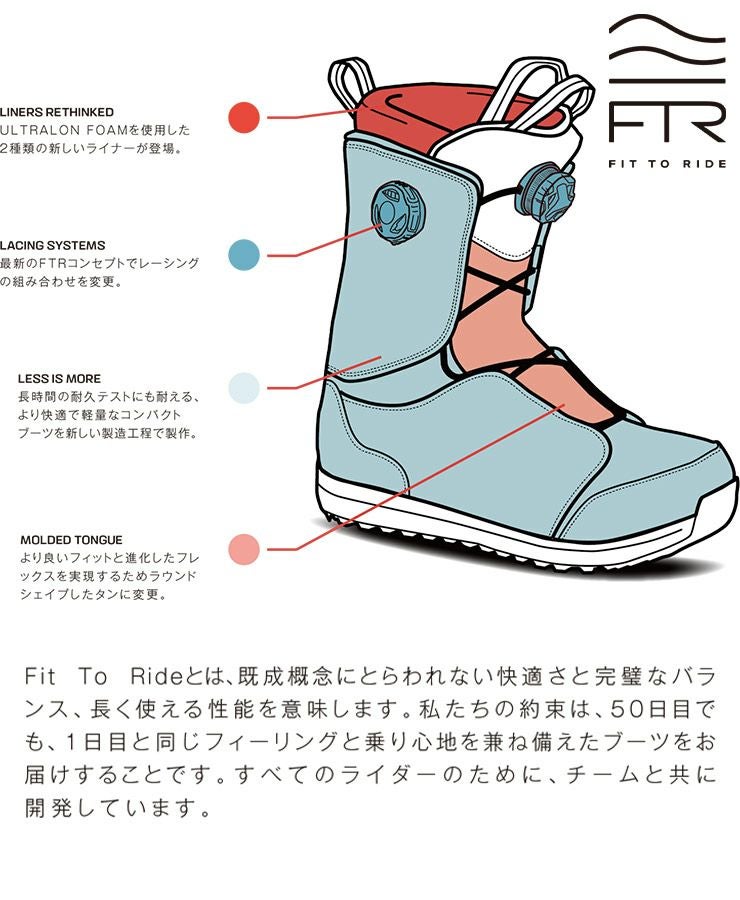 24-25 2025 SALOMON サロモン FACTION BOA ファクションボア