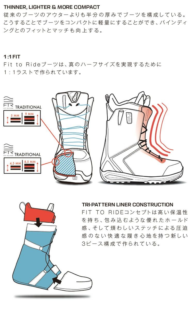 24-25 2025 SALOMON サロモン FACTION BOA ファクションボア