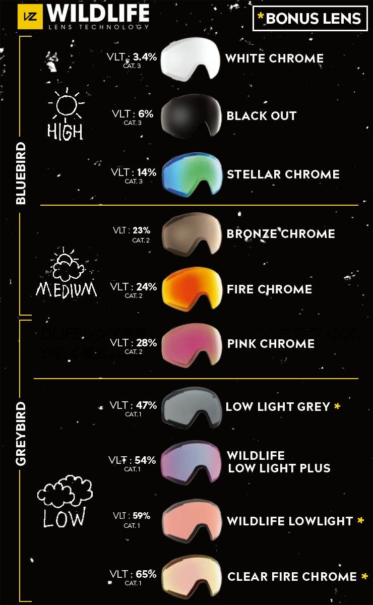 2025 VONZIPPER ボンジッパー MACH VFS マッハ VFS スノーボード