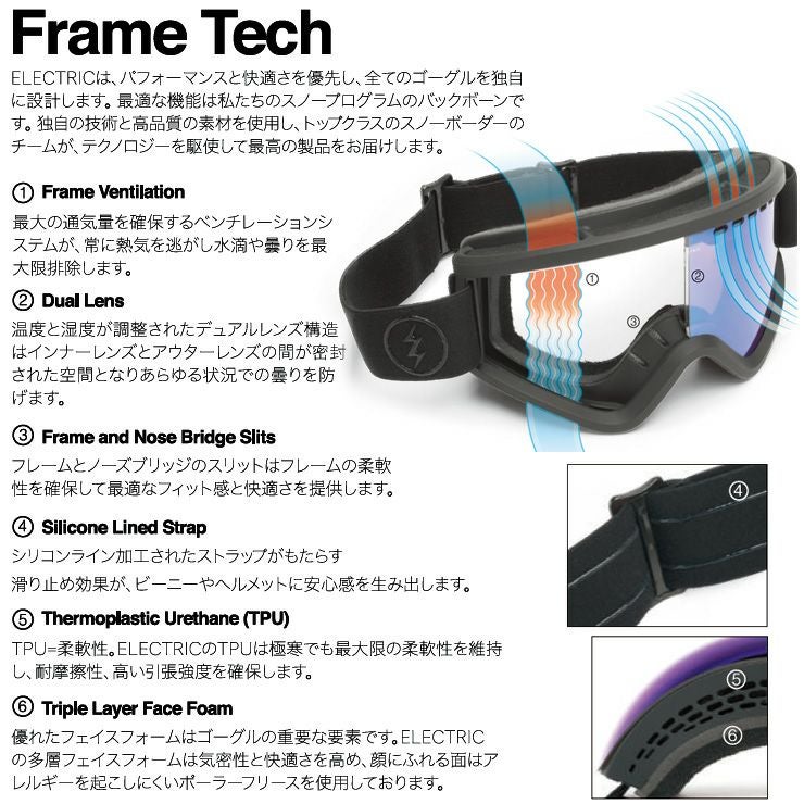 2025 ELECTRIC エレクトリック EK1 スノーボード ゴーグル