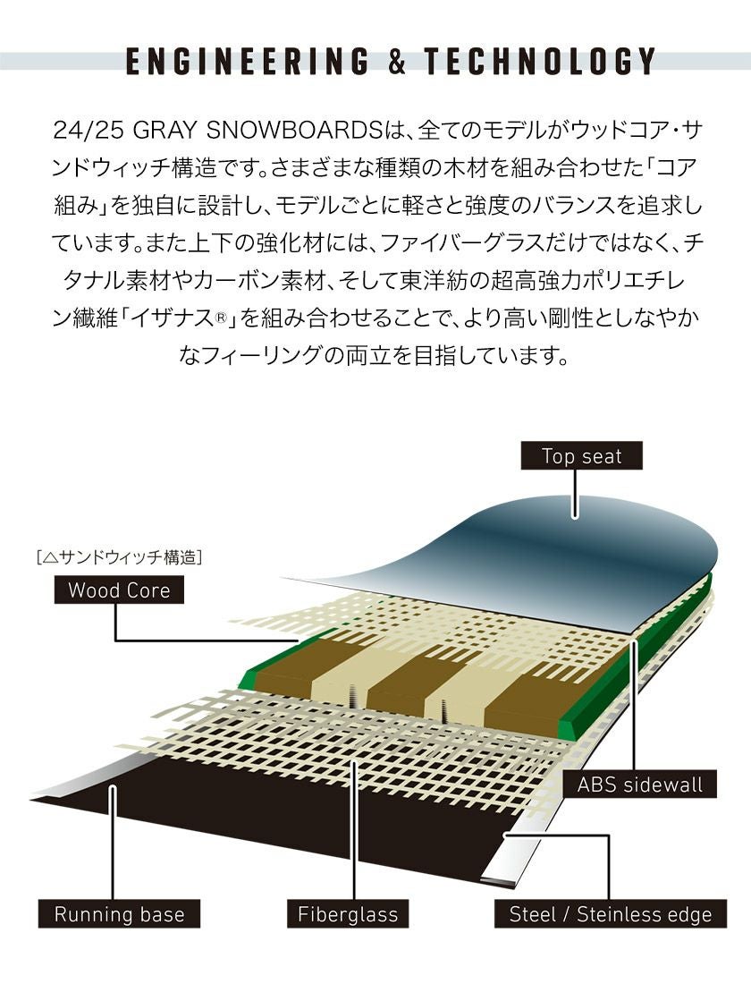 取付無料 GRAY グレイ RPM アールピーエム スノーボード ＆ RHYTHM