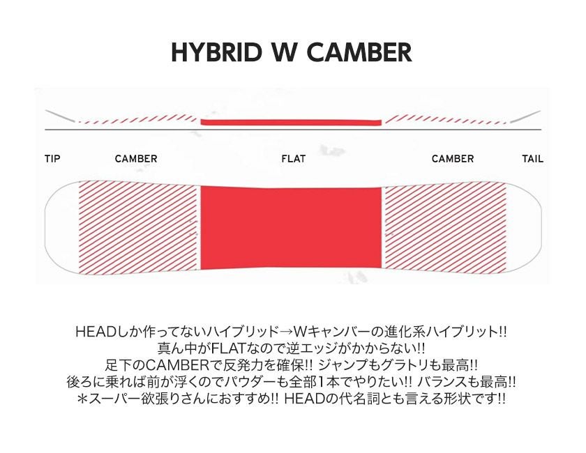 HEAD SPADE 149 ハイブリットキャンバー LYT スノーボード板 楽天市場