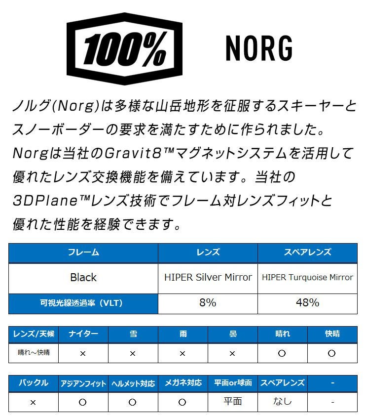 正規品 2025 100% ワンハンドレッド NORG ノルグ スノーボード