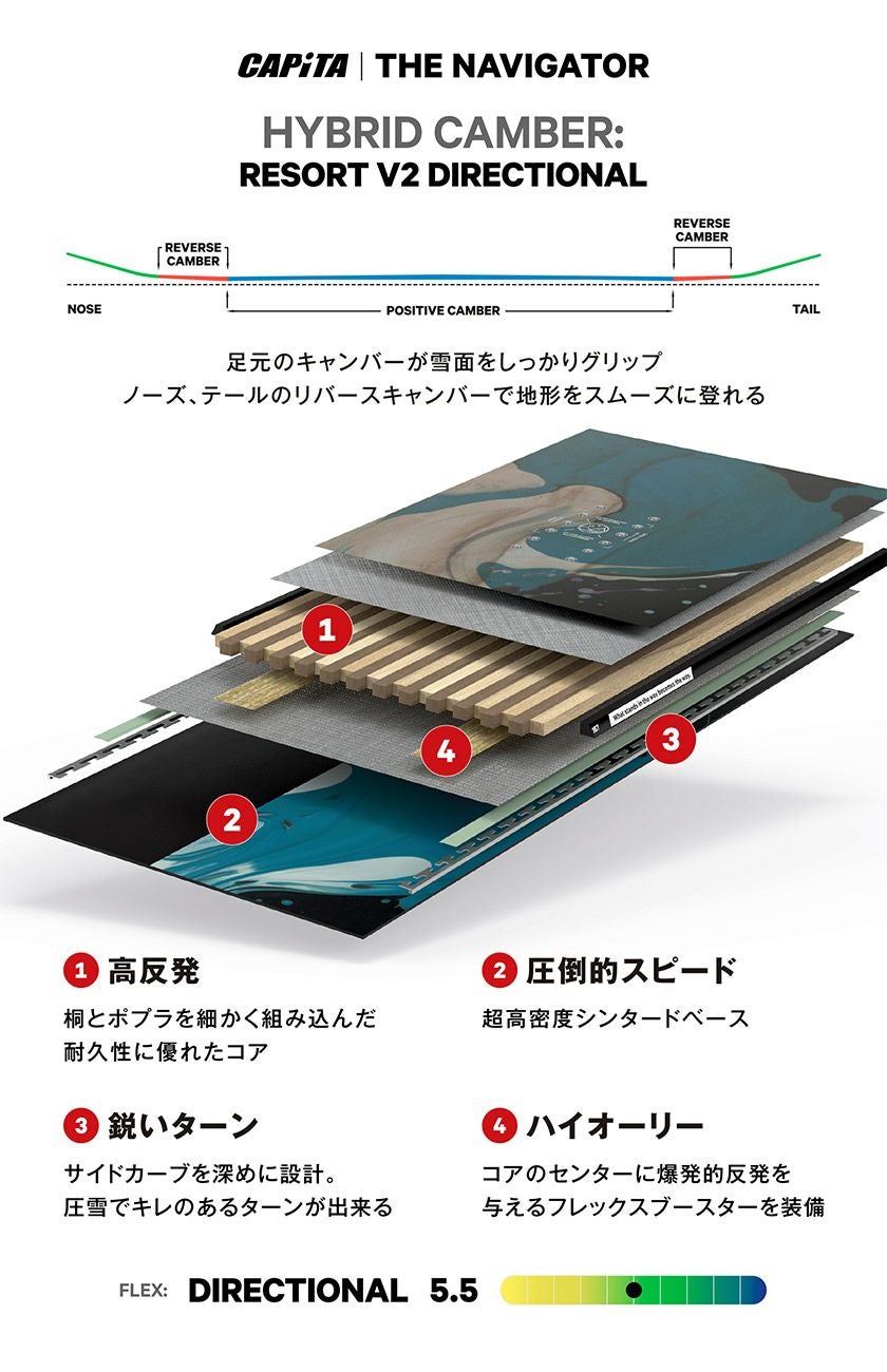 無料ワックスサービス有】25-26 2026 CAPITA キャピタ THE NAVIGATOR