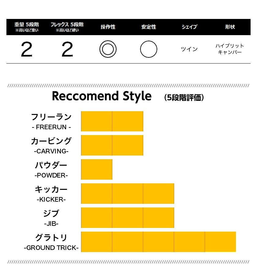 無料ワックスサービス有】25-26 2026 YONEX ヨネックス GROWENT