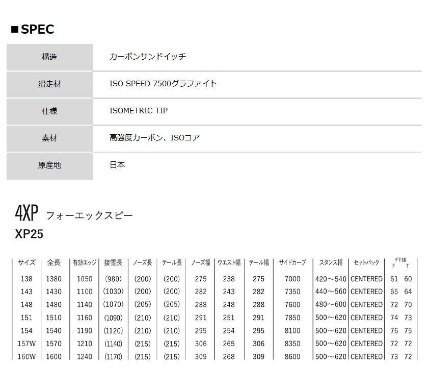 無料ワックスサービス有】25-26 2026 YONEX ヨネックス 4XP フォー