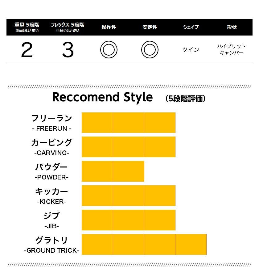 無料ワックスサービス有】25-26 2026 GT Snowboards ジーティー GAIN