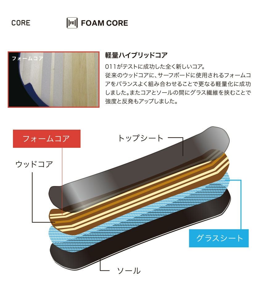 無料ワックスサービス有】25-26 2026 011ARTISTIC ゼロワンワン