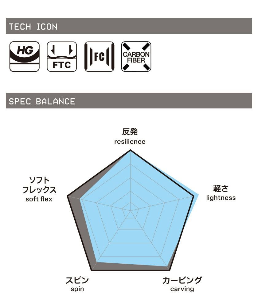 無料ワックスサービス有】25-26 2026 011ARTISTIC ゼロワンワン