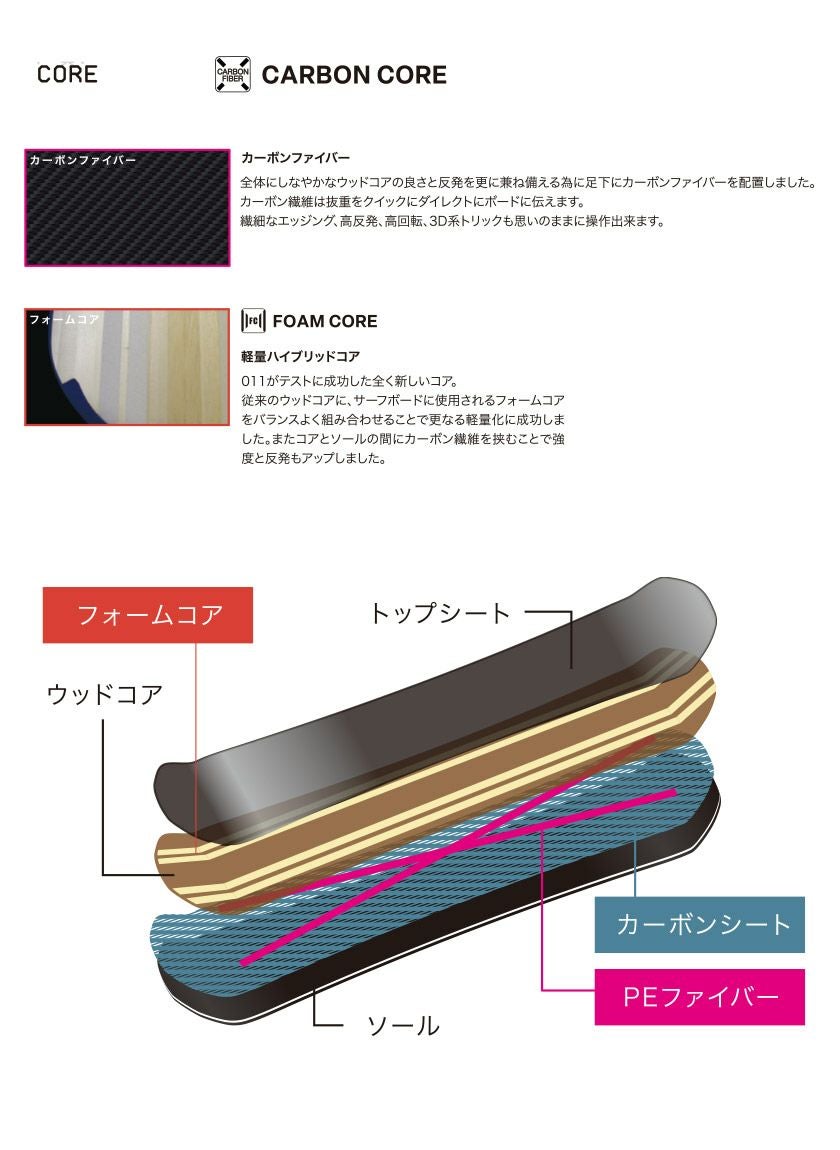 ボネクド 専用ページ NEWS | BOYNEXTDOOR JAPAN OFFICIAL SITE