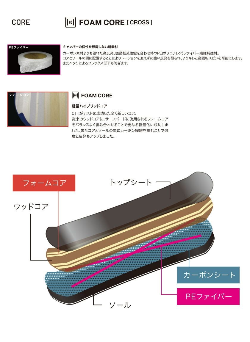 無料ワックスサービス有】25-26 2026 011ARTISTIC ゼロワンワン