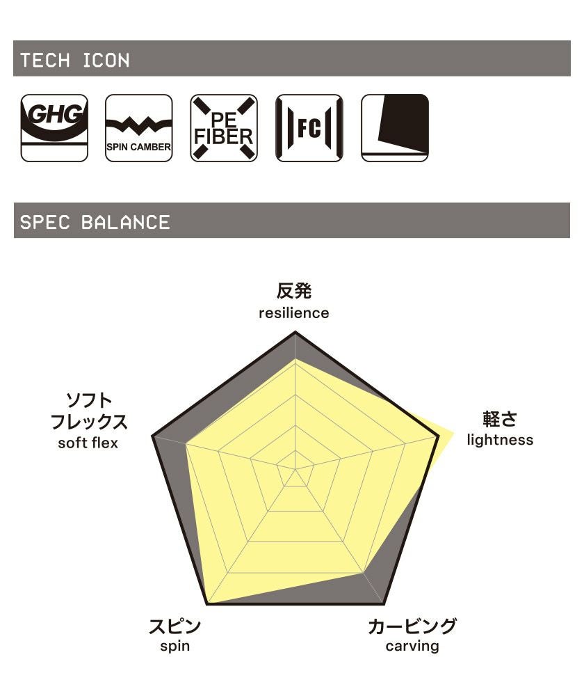 無料ワックスサービス有】25-26 2026 011ARTISTIC ゼロワンワン