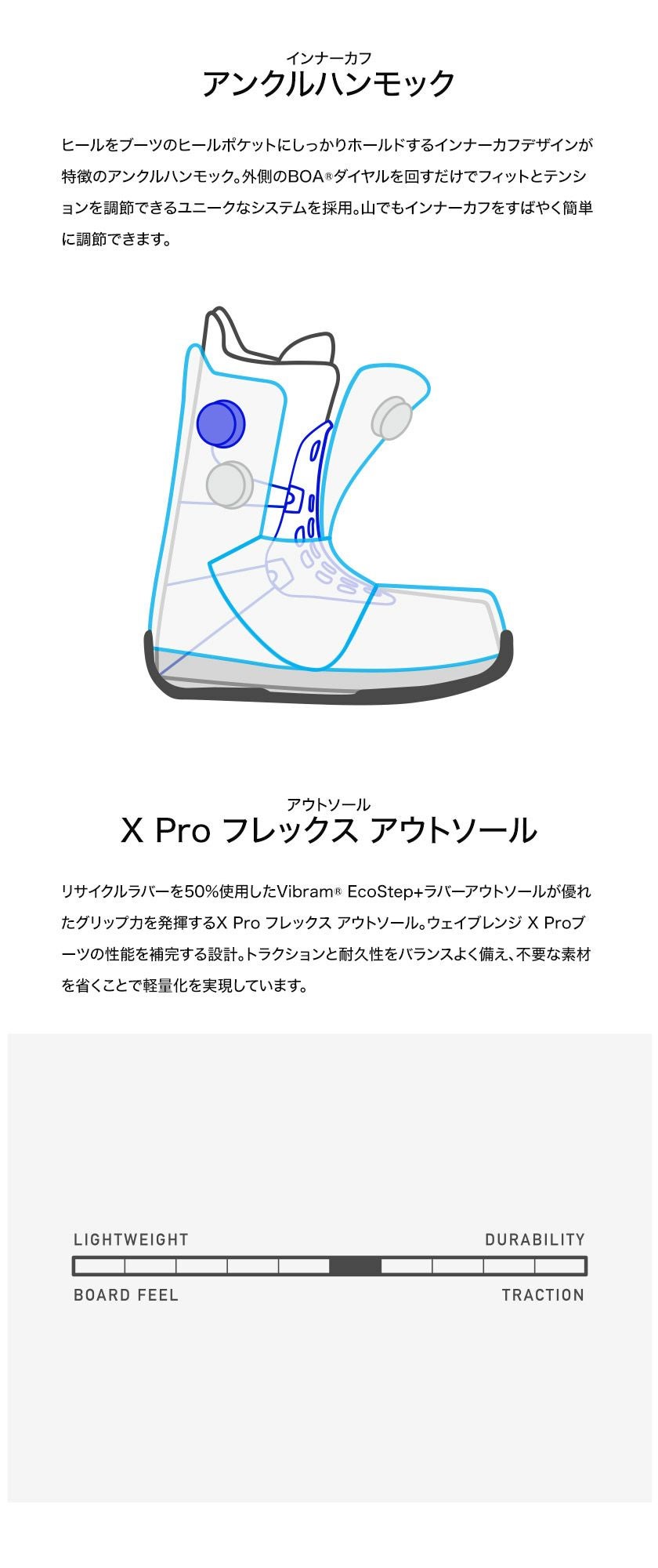 25-26 2026 BURTON バートン Women's Waverange X Pro Step On Wide