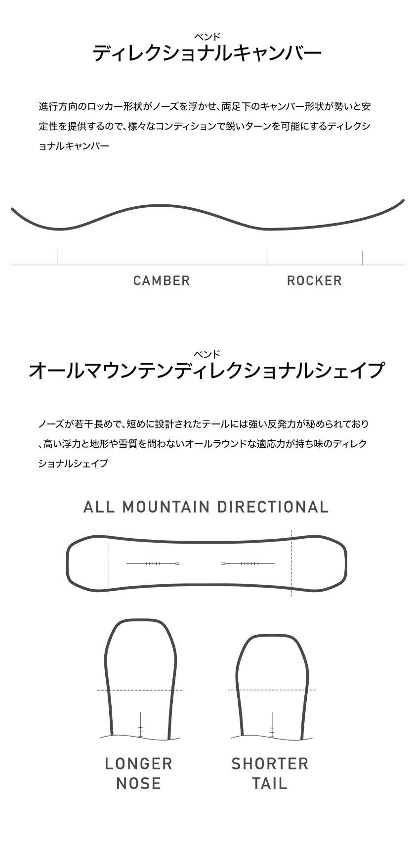 無料ワックスサービス有】25-26 2026 BURTON バートン Gender Neutral