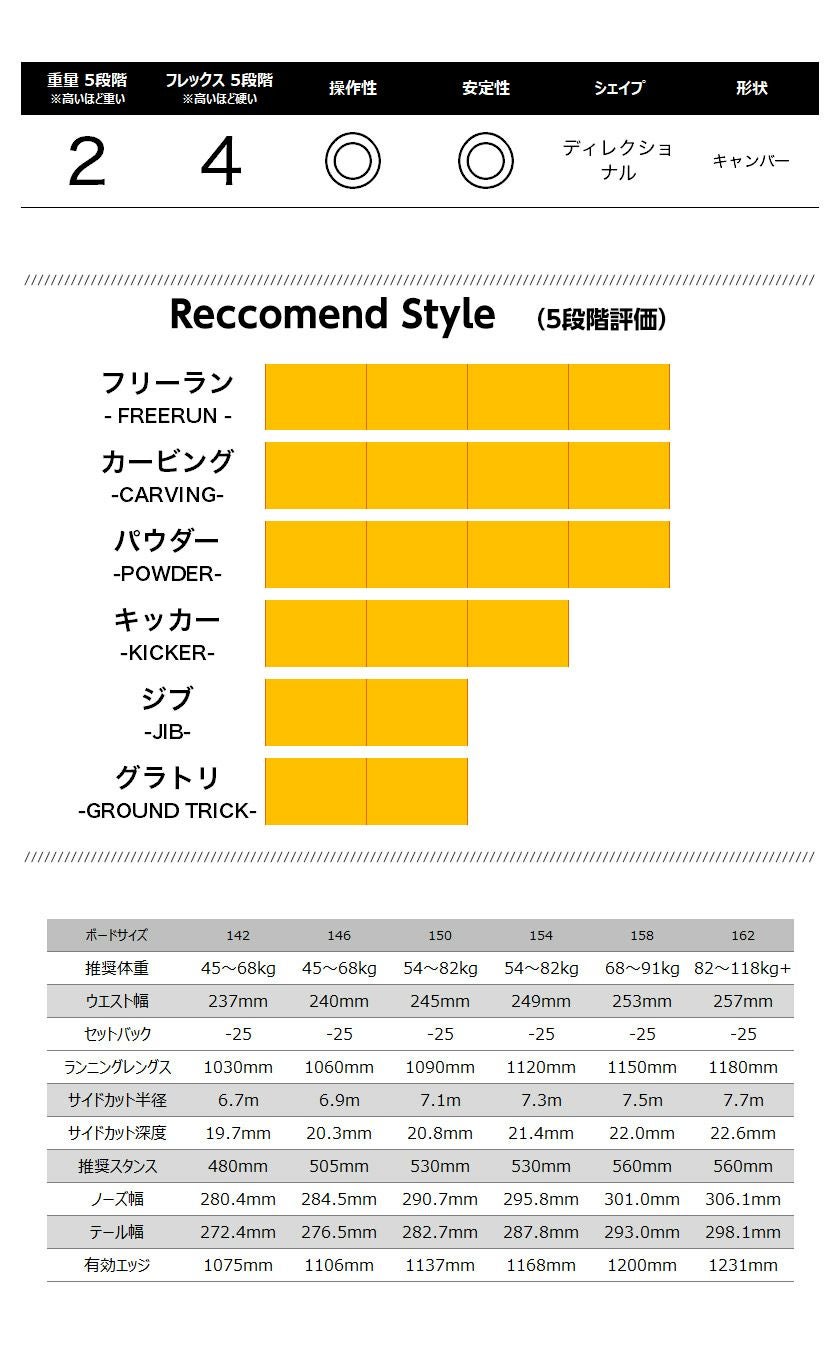 無料ワックスサービス有】25-26 2026 BURTON バートン Gender Neutral