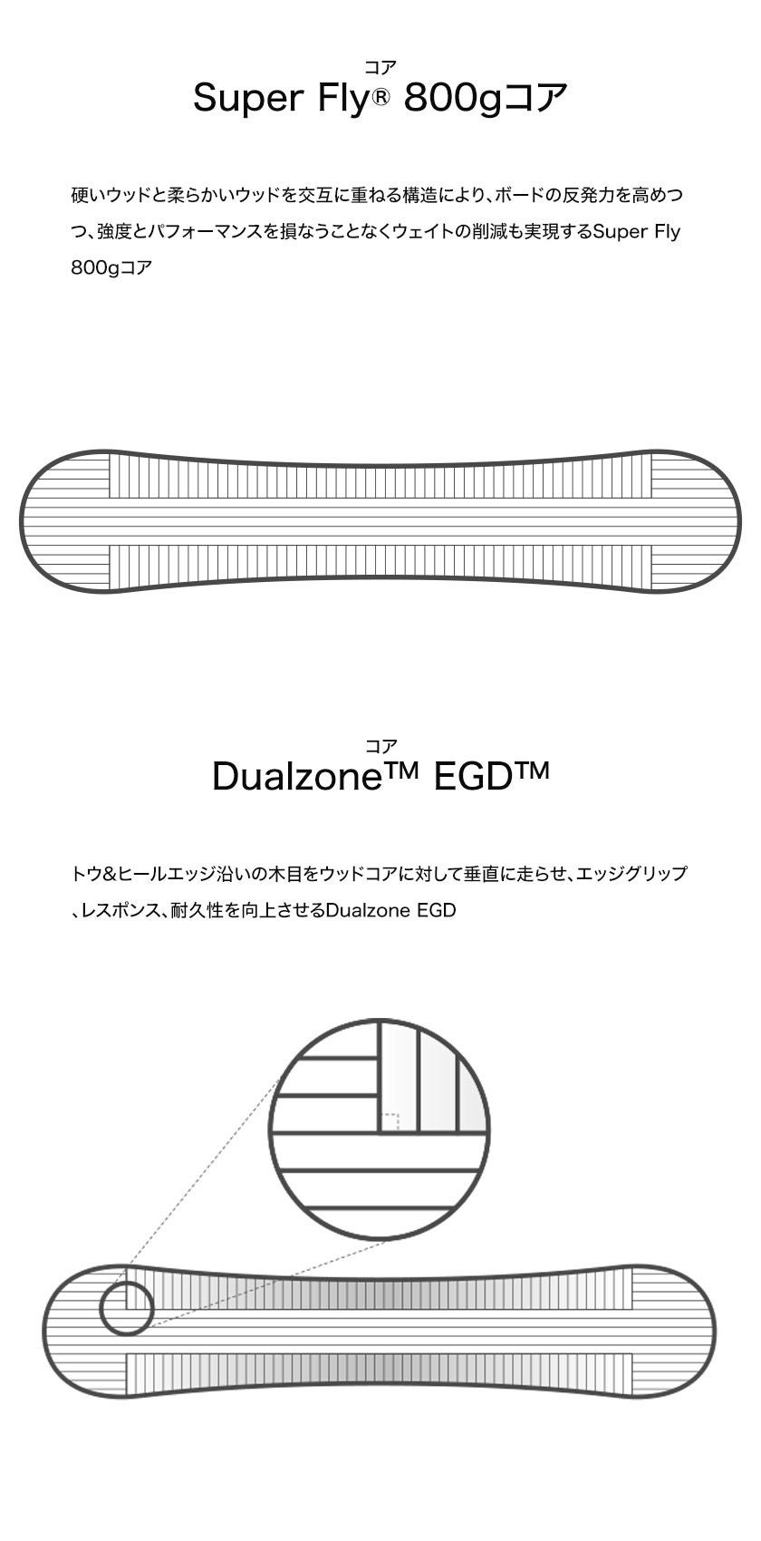 無料ワックスサービス有】25-26 2026 BURTON バートン Gender Neutral