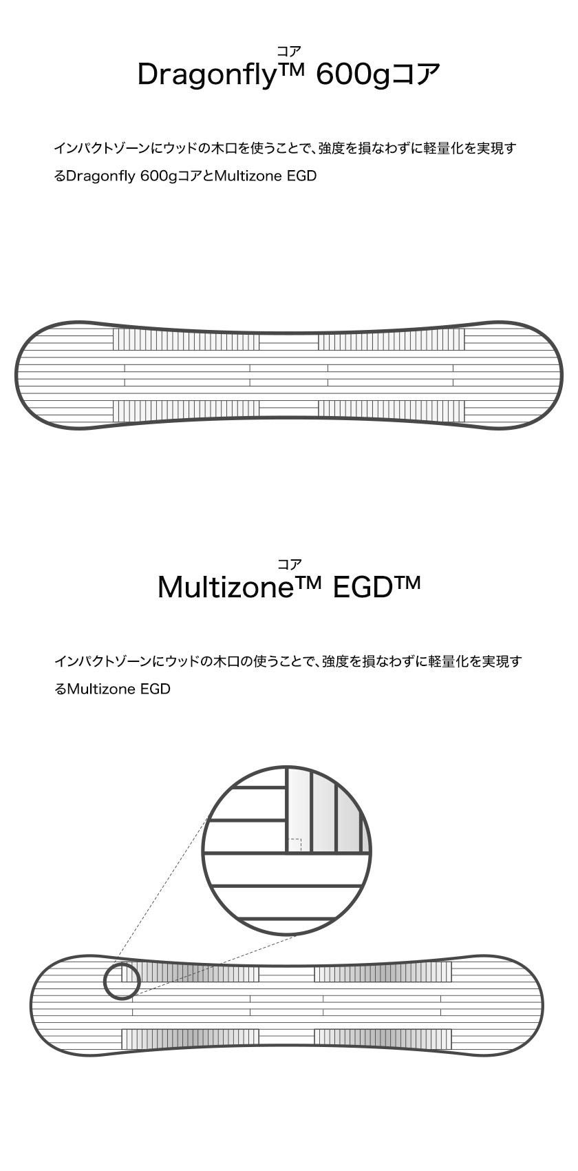 無料ワックスサービス有】25-26 2026 BURTON バートン Men's Custom X