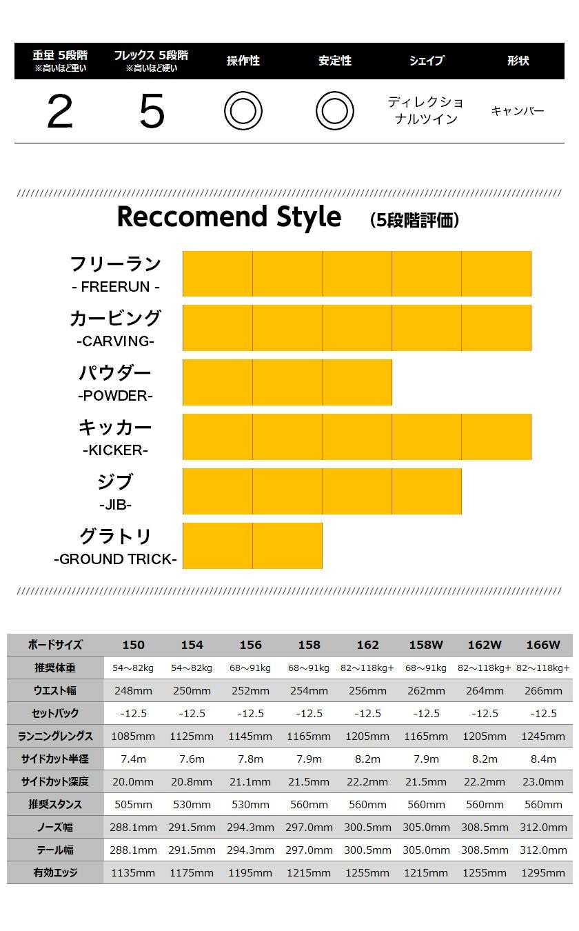 無料ワックスサービス有】25-26 2026 BURTON バートン Men's Custom X