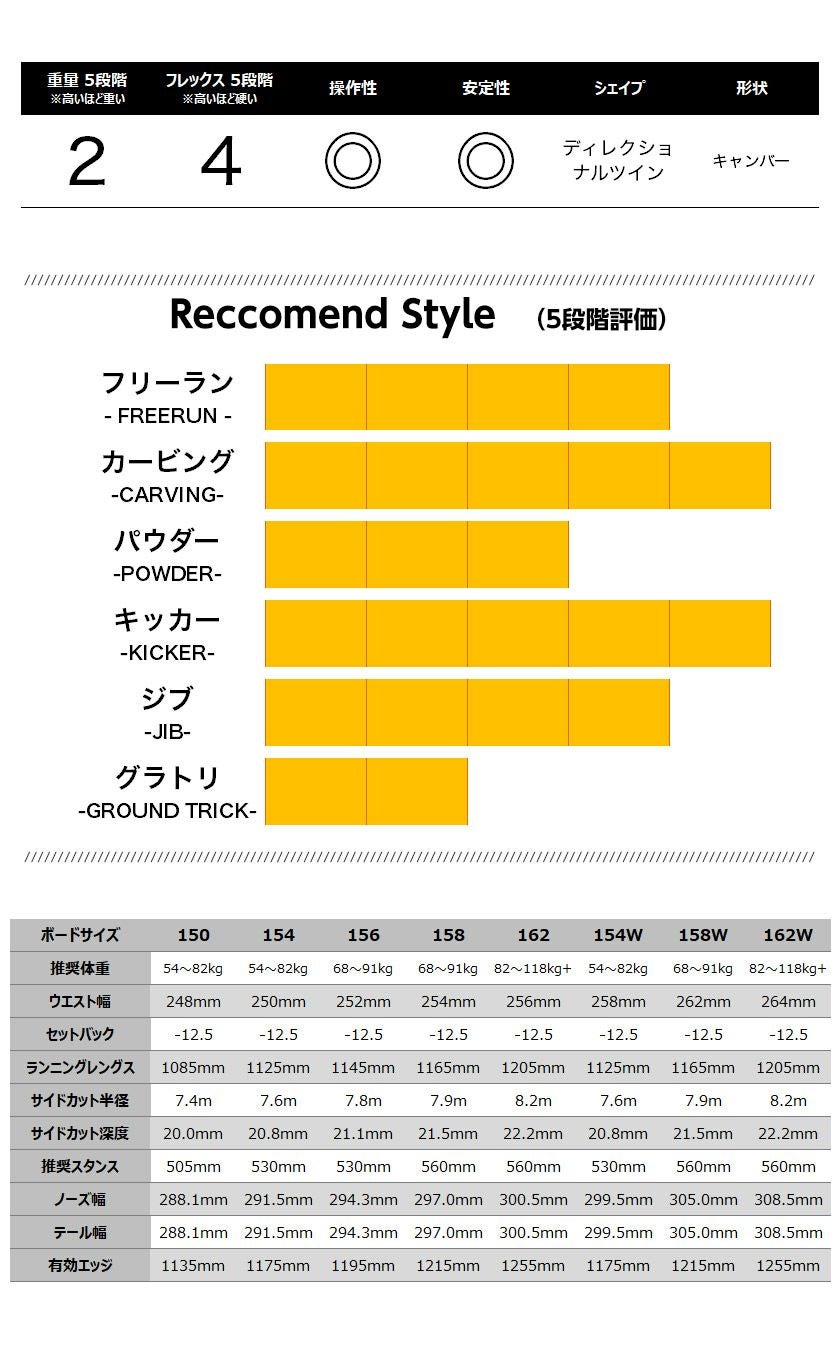 無料ワックスサービス有】25-26 2026 BURTON バートン Men's Custom