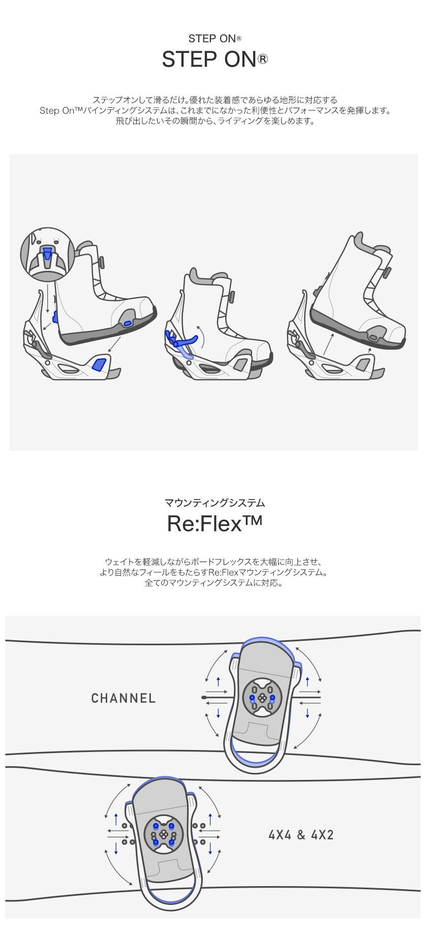 25-26 2026 BURTON バートン Men's STEP ON GENESIS Re:Flex