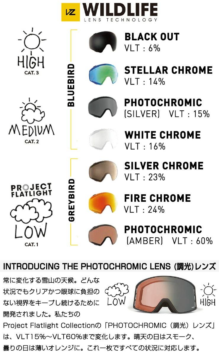 2026 VONZIPPER ボンジッパー OUTRO アウトロ スノーボード ゴーグル