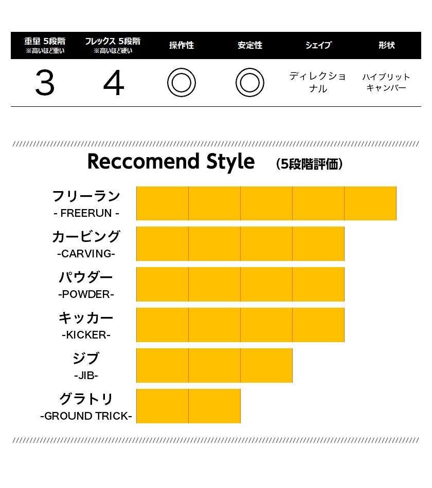 無料ワックスサービス有】25-26 2026 JONES ジョーンズ M's STRATOS