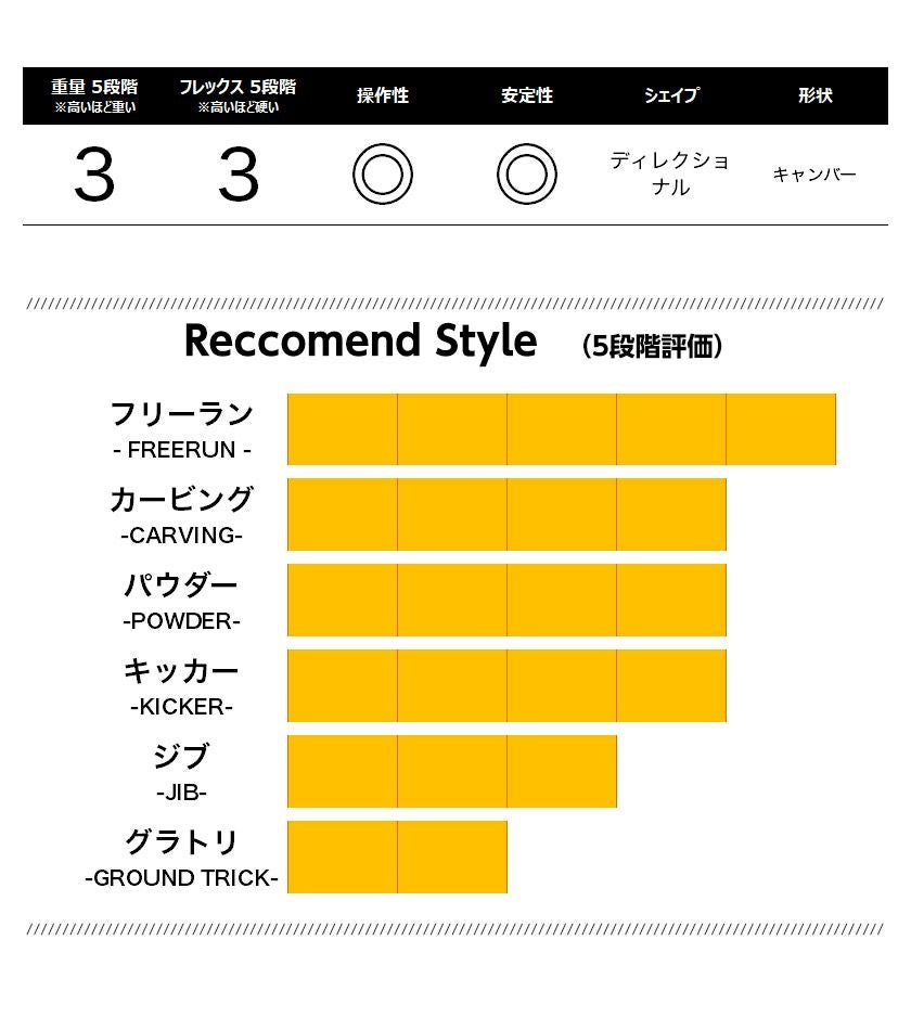 無料ワックスサービス有】25-26 2026 JONES ジョーンズ MOUNTAIN TWIN