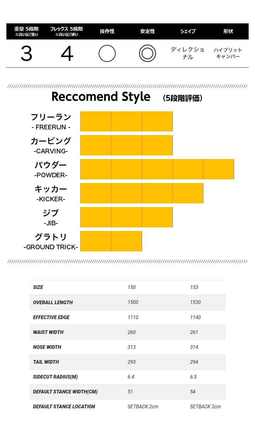 無料ワックスサービス有】25-26 2026 DEVGRU デブグルー SIGMA シグマ