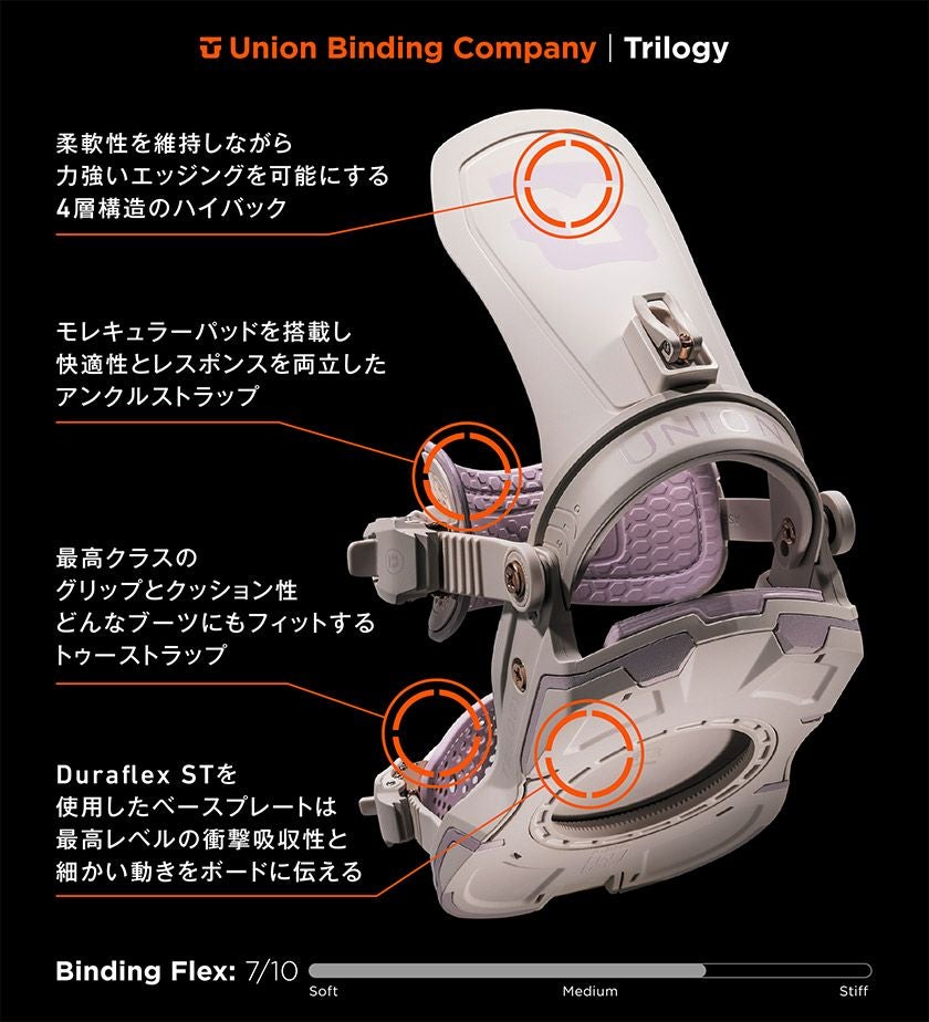 24-25 2025 UNION ユニオン TRILOGY トリロジー スノーボード
