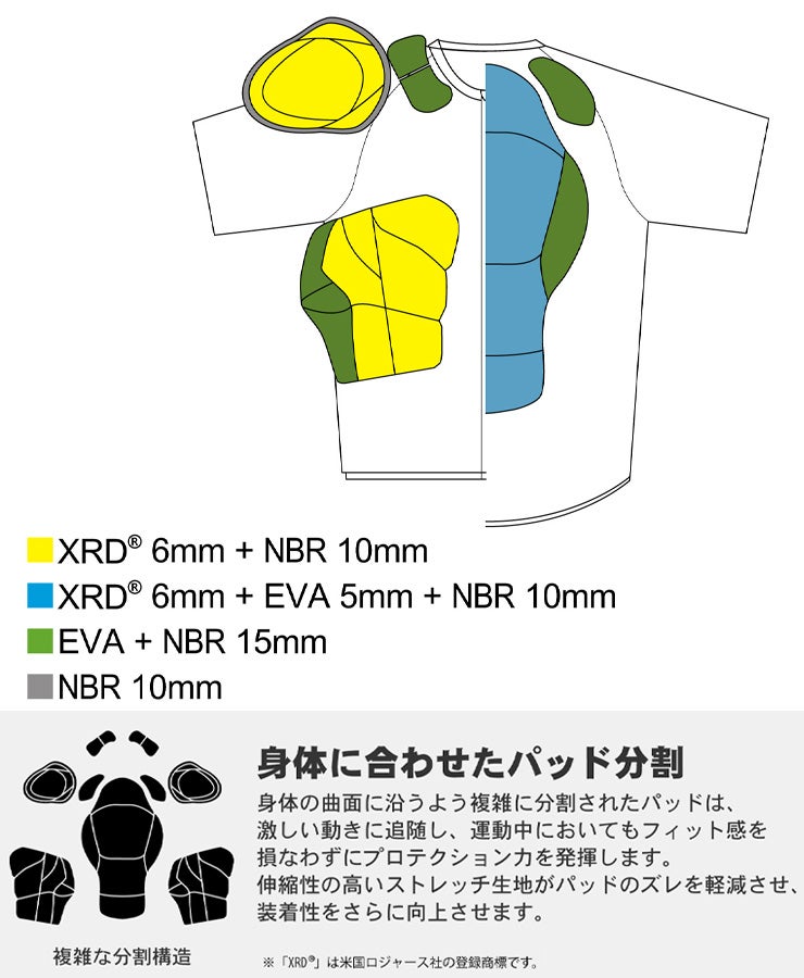 鎧武者 ヨロイムシャ BODY PROTECTER SHORT SLEEVE ボディプロテクター