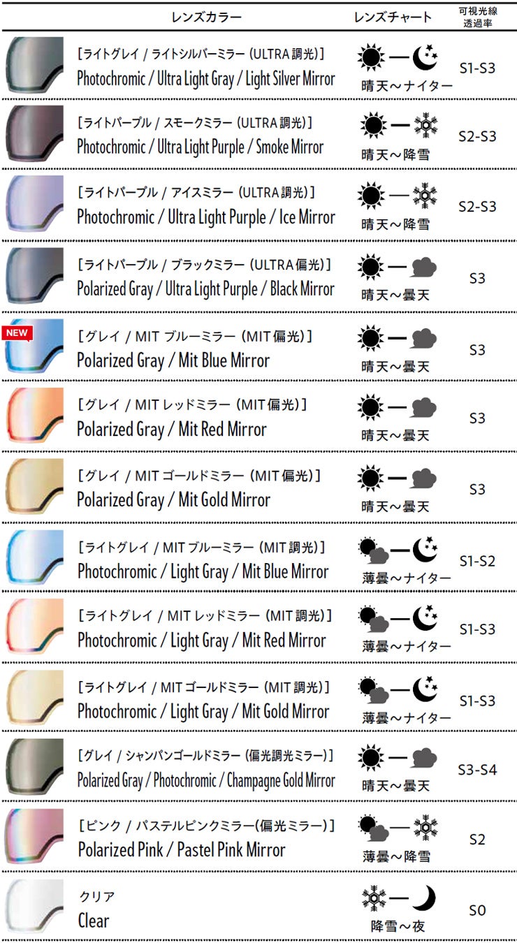 早期予約】2027 DICE ダイス BANK バンク スノーボード ゴーグル